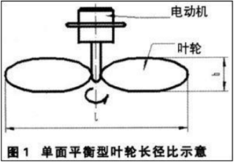 平衡机师傅讲解吸油烟机叶轮动平衡的知识点