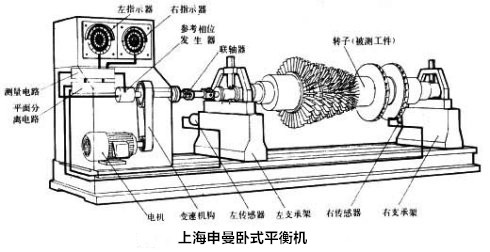 根据不平衡量的简化计算公式算出平衡精度等级