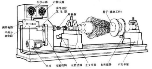 根据不平衡量的简化计算公式算出平衡精度等级